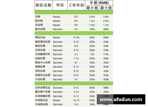 火狐电竞NBA球员薪资排行榜与财务分析