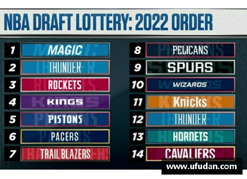 火狐电竞NBA选秀抽签概率分析：球队抢夺顶级新秀的胜算与可能性 - 副本